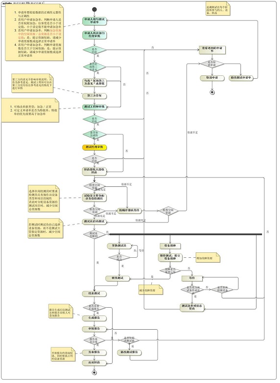 neware battery testing system flow chart