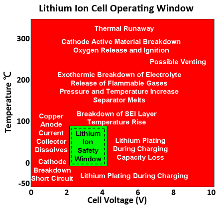 Neware A Safer Way to Test Your Batteries