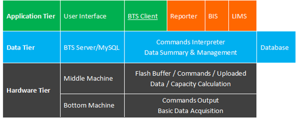 neware battery tester data summary